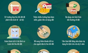 Trọn bộ những điểm mới của Luật Đất đai 2024